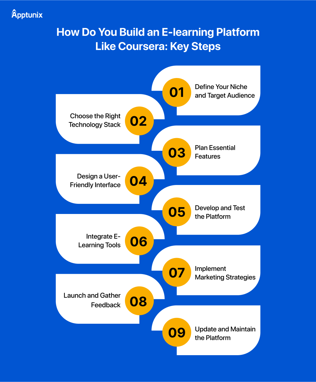 How Does Coursera Work: Business and Revenue Model Revealed