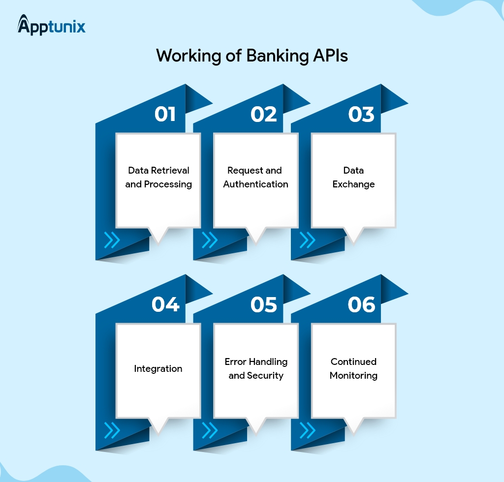 Bank APIs working 