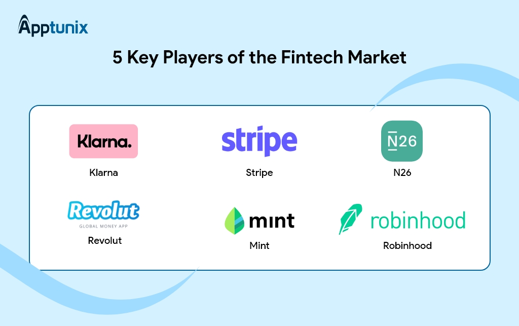 Famous Fintech Apps Globally 