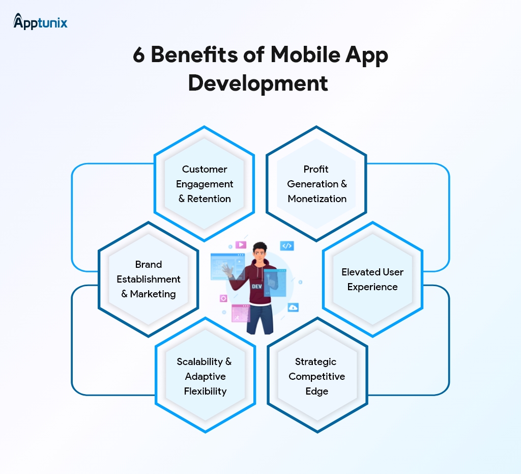 Advantages of developing a mobile app 