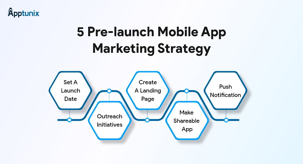 process of developing mobile app