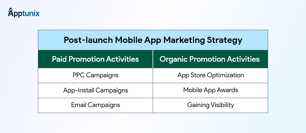 post-launch marketing tactics