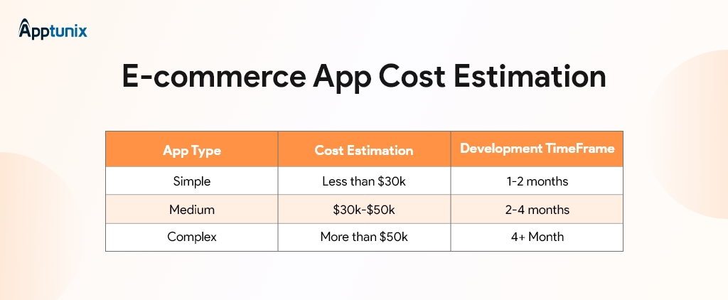 ecommerce app development cost estimation