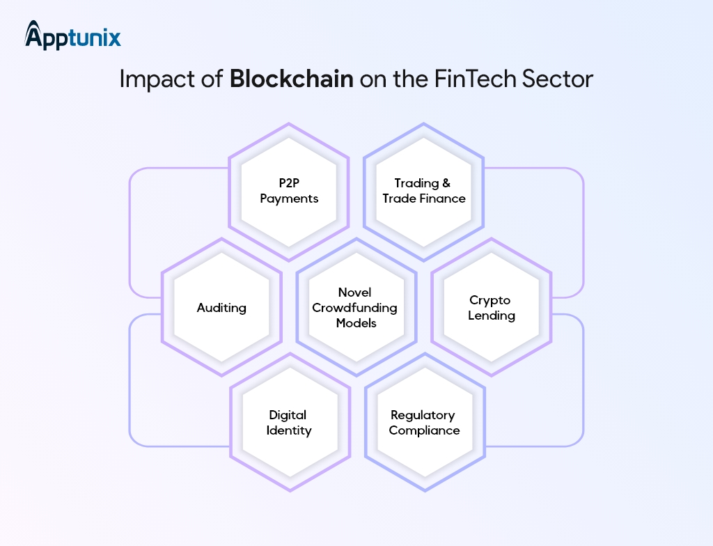 How Blockchain impacts finance industry? 