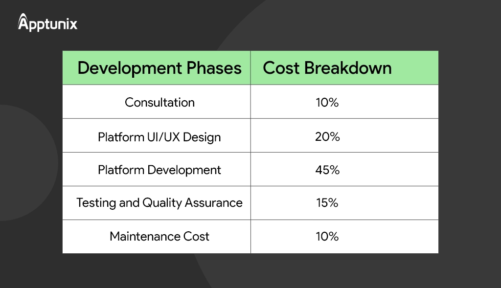 cost breakdown for building a software like Sora
