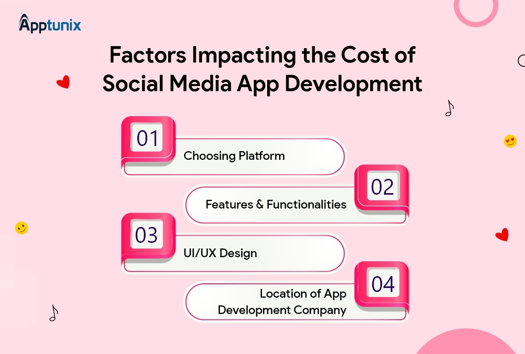 factors influencing social media app development cost
