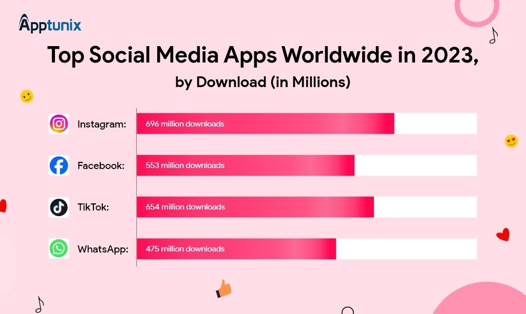 top social media app worldwide downloads 2024