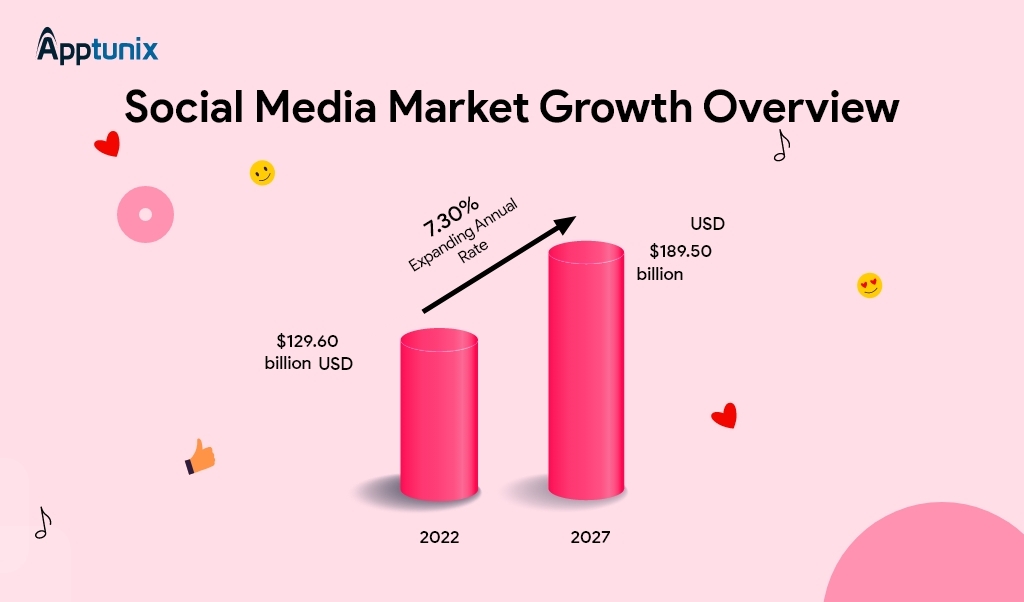 social media app development overview