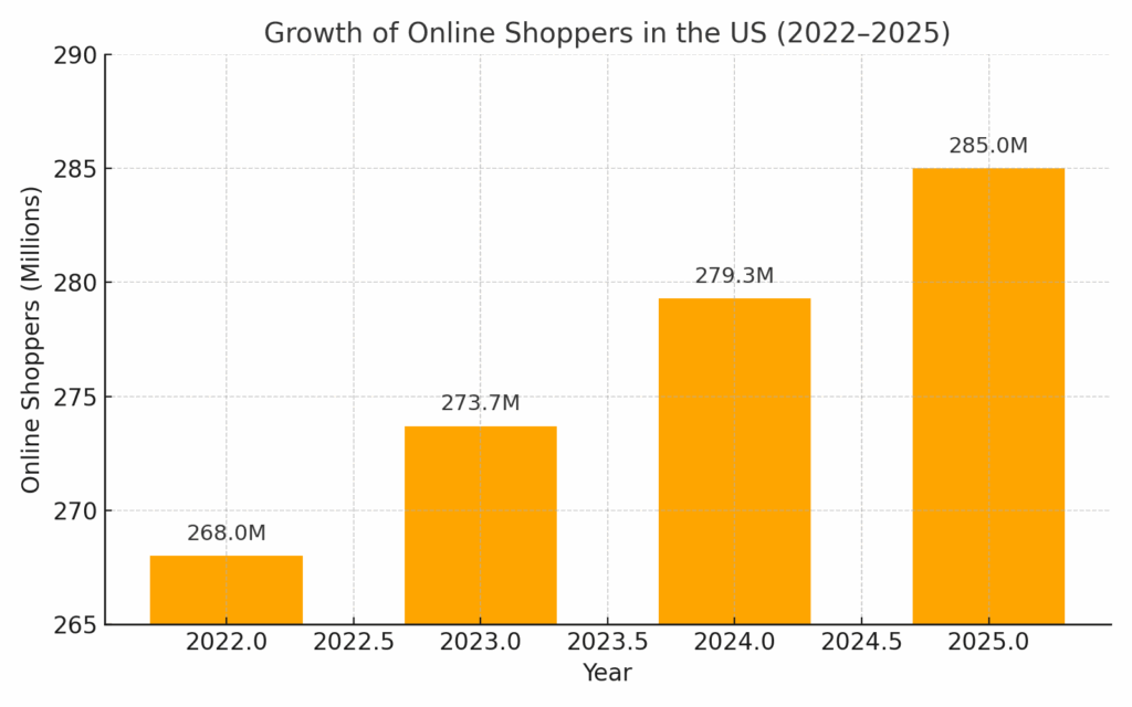 build a shopping app like temu data