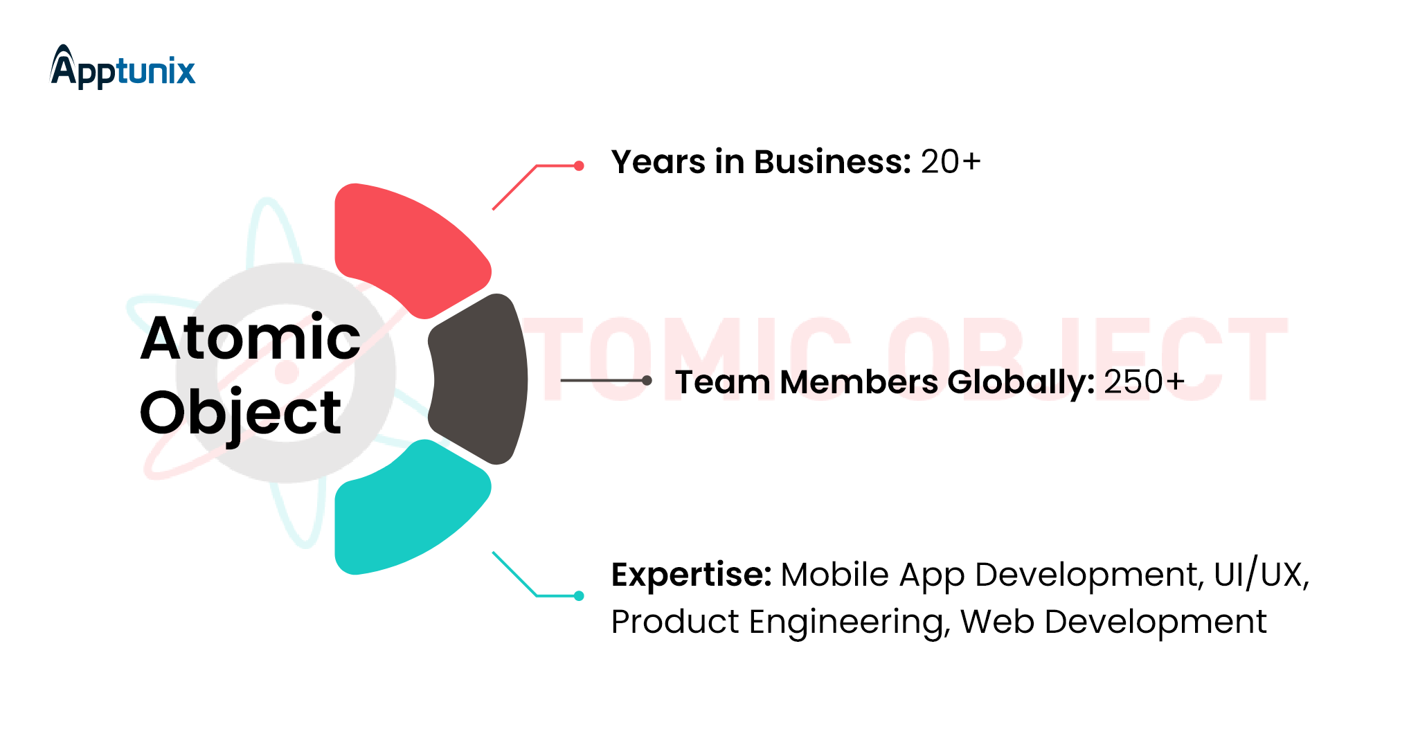 Atomic object company