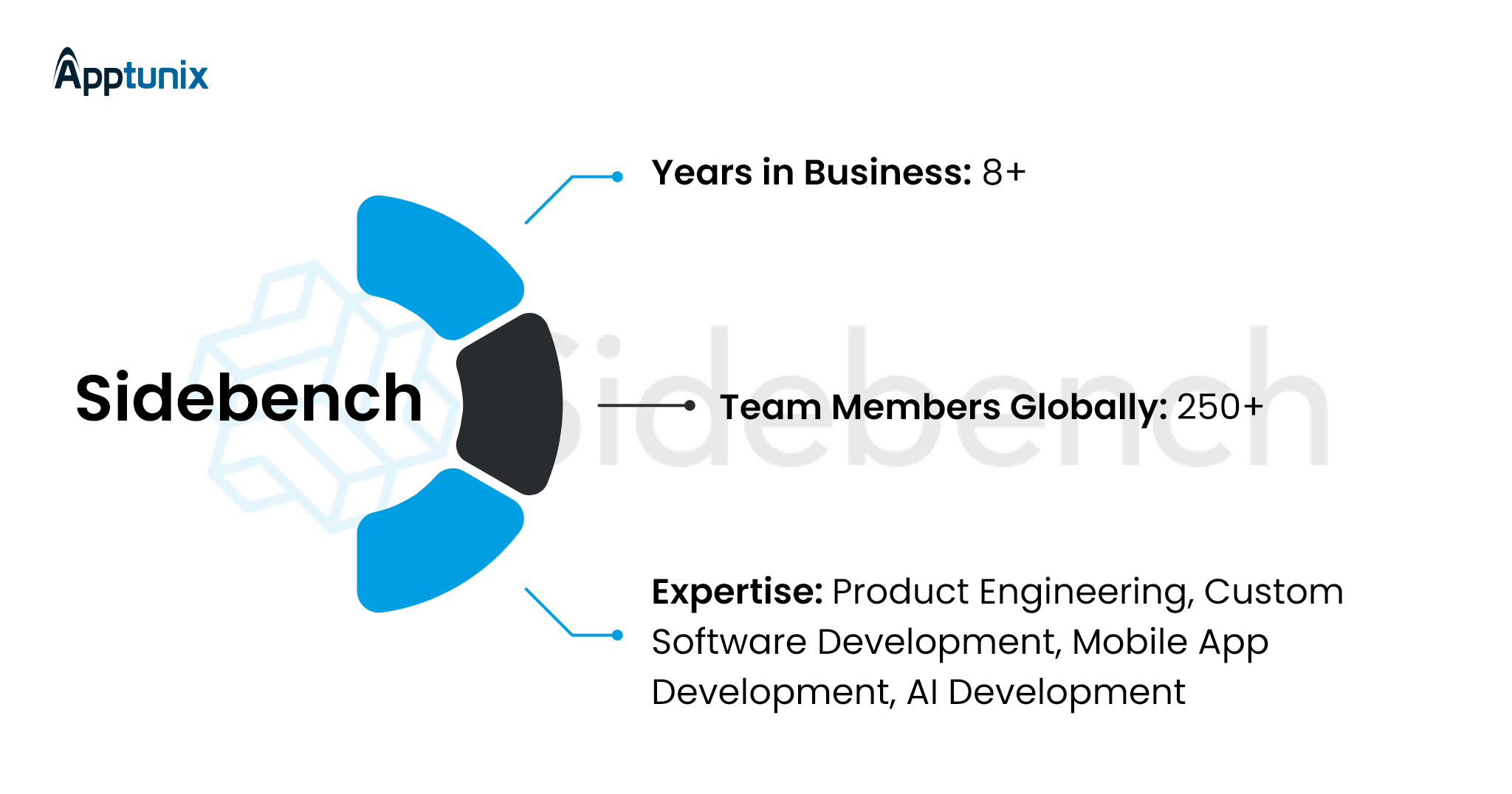Sidebench company