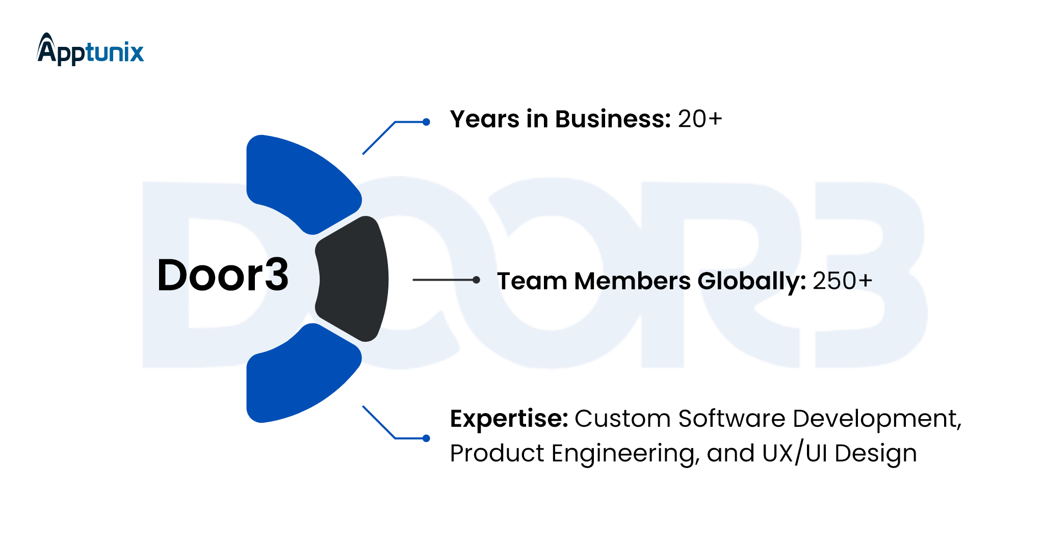Door3 Company