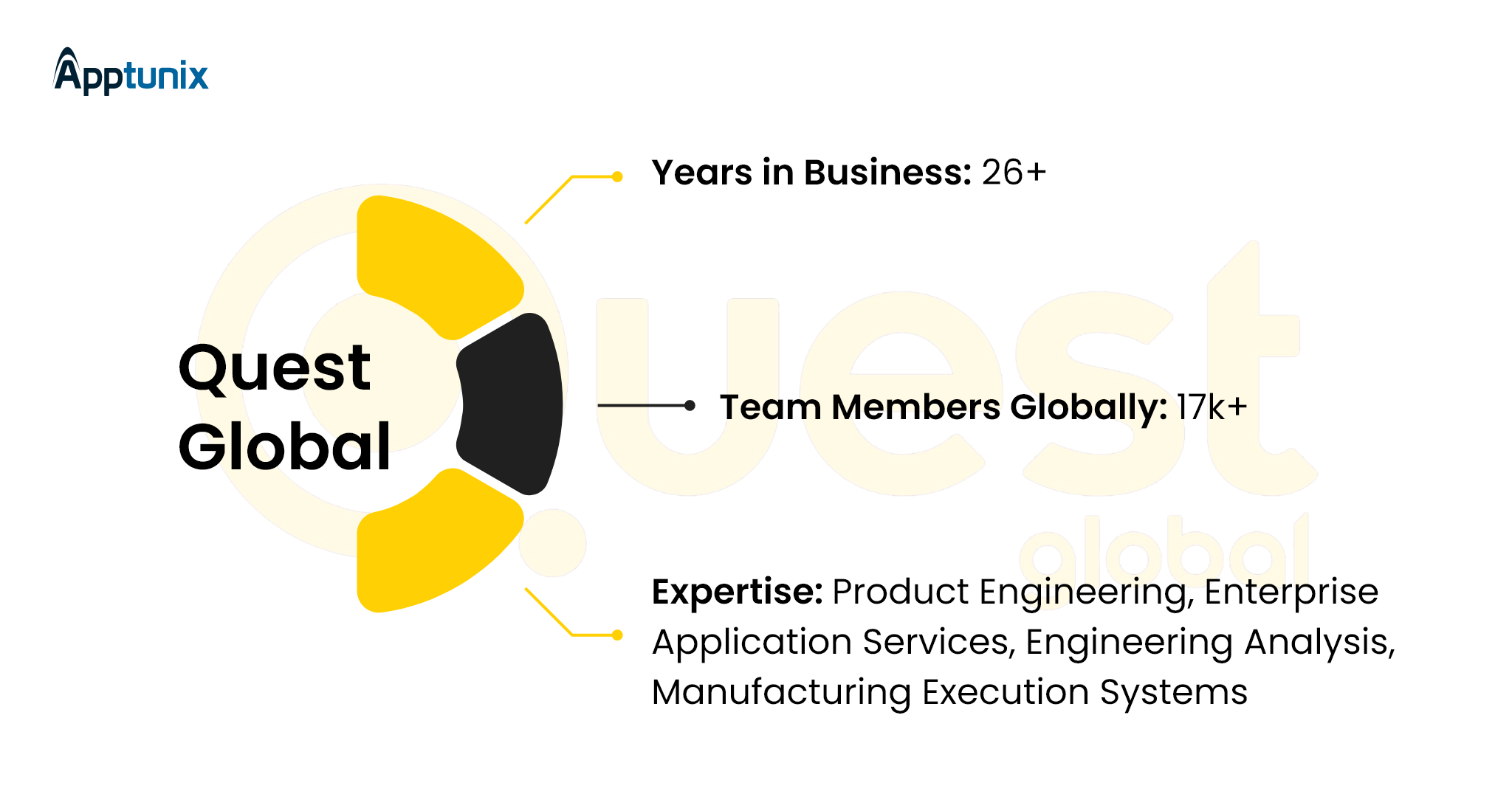 Quest global company