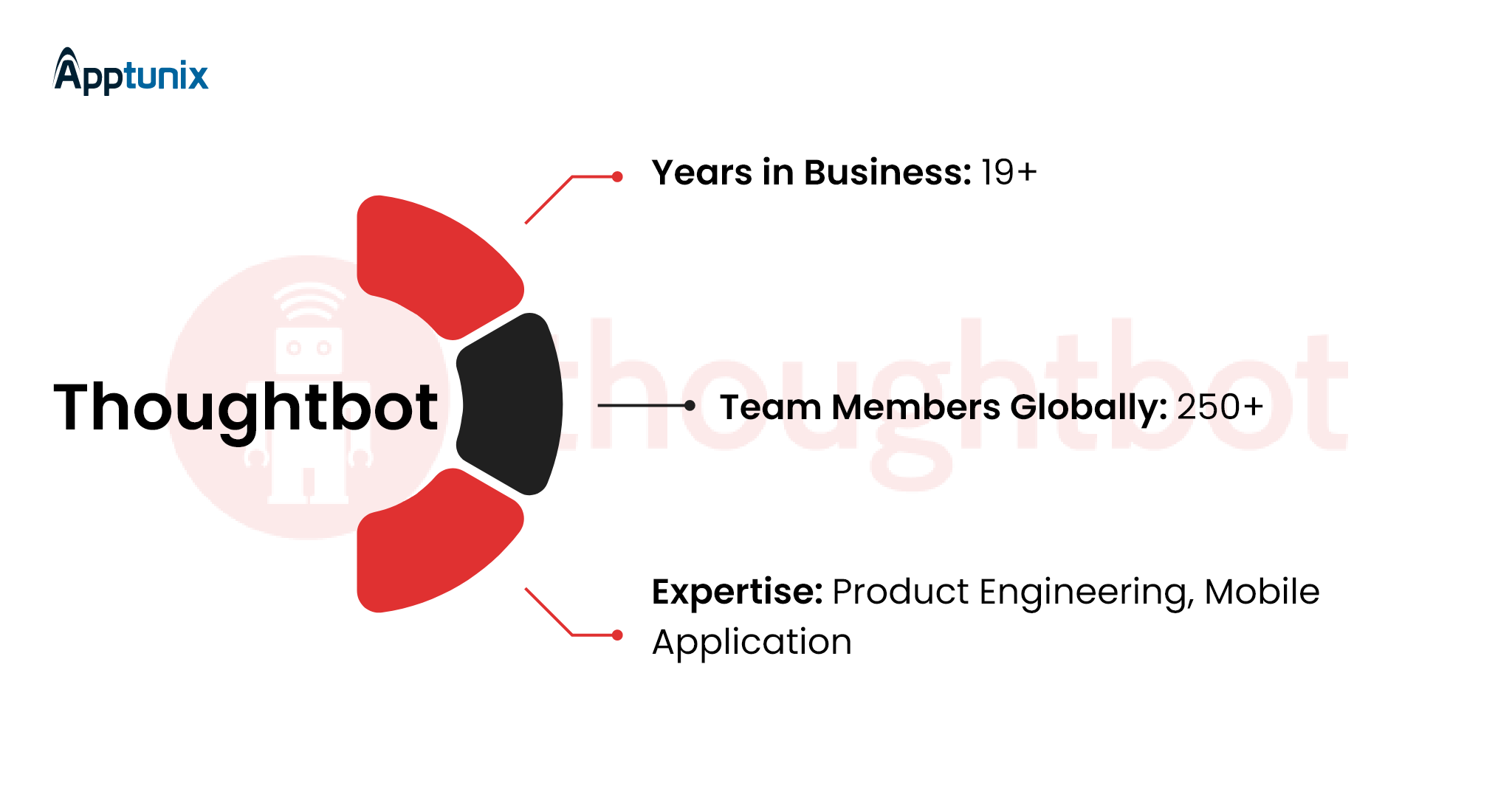 Thoughtbot company