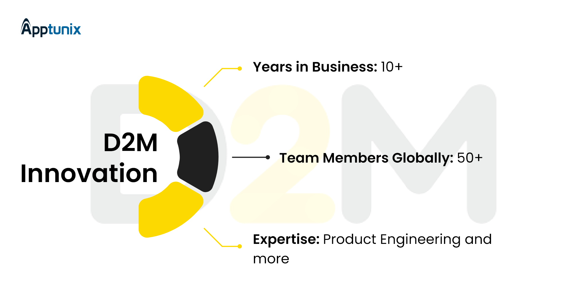 D2M Innovation