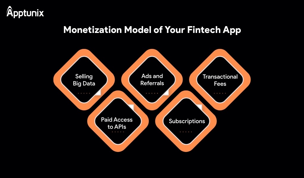 fintech app monetization model