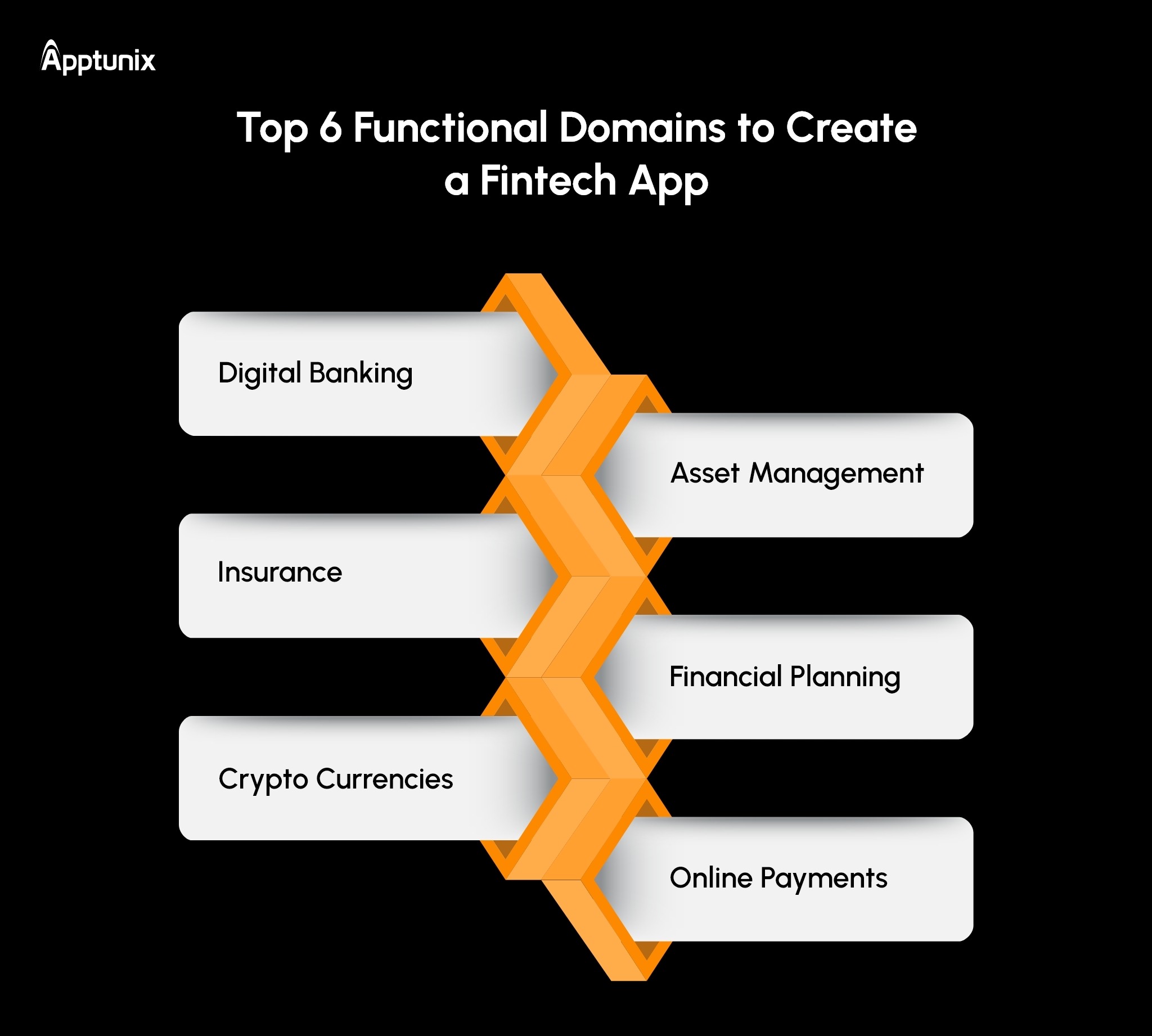 fintech app domains