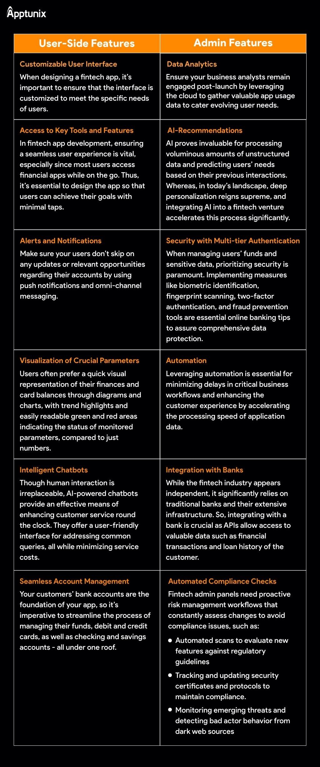 fintech app features