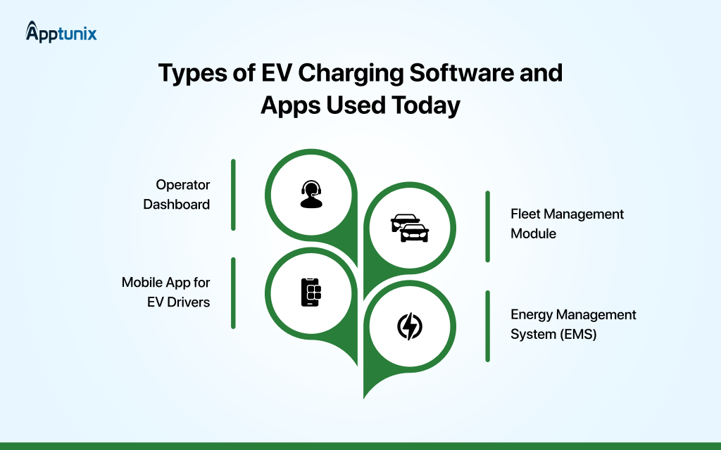 Types of EV Charging Software