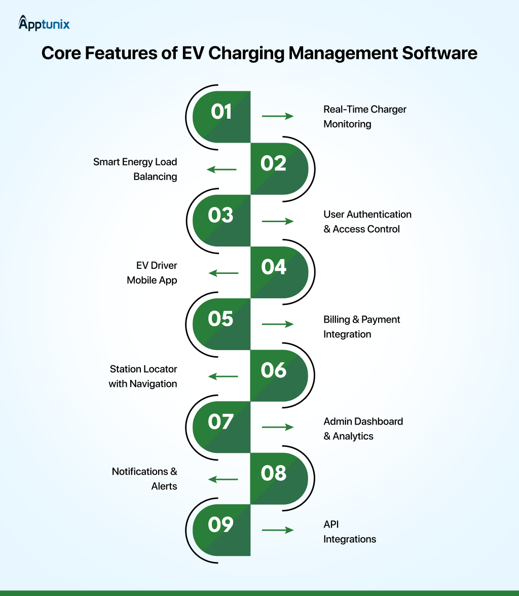 Features of EV Charging Management Software