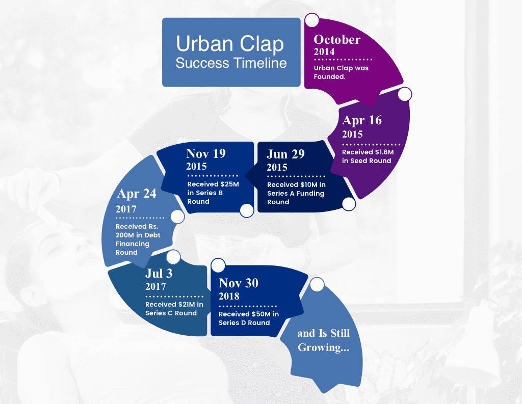 urbanclap business model