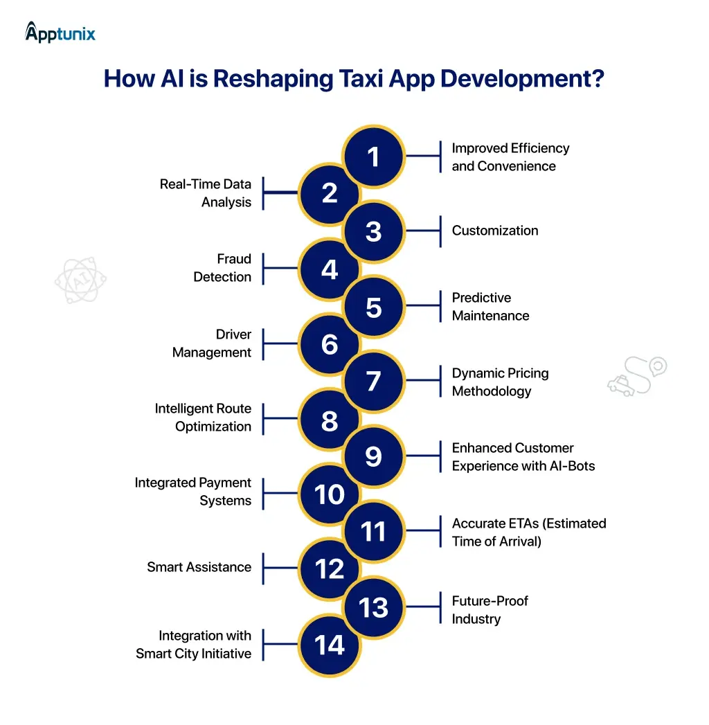 AI taxi app development services