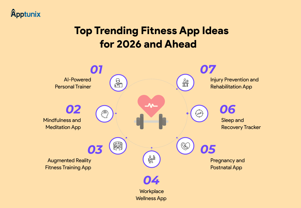Top Trending Fitness App Ideas