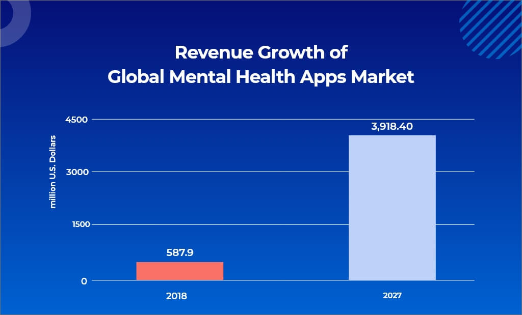 mood tracking app market