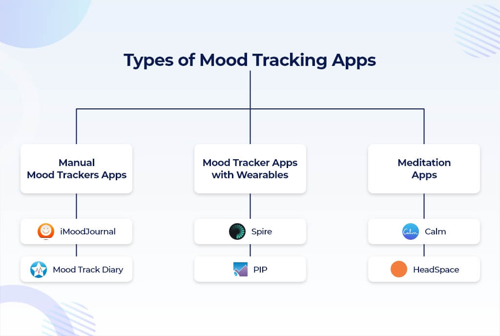 mood tracking app