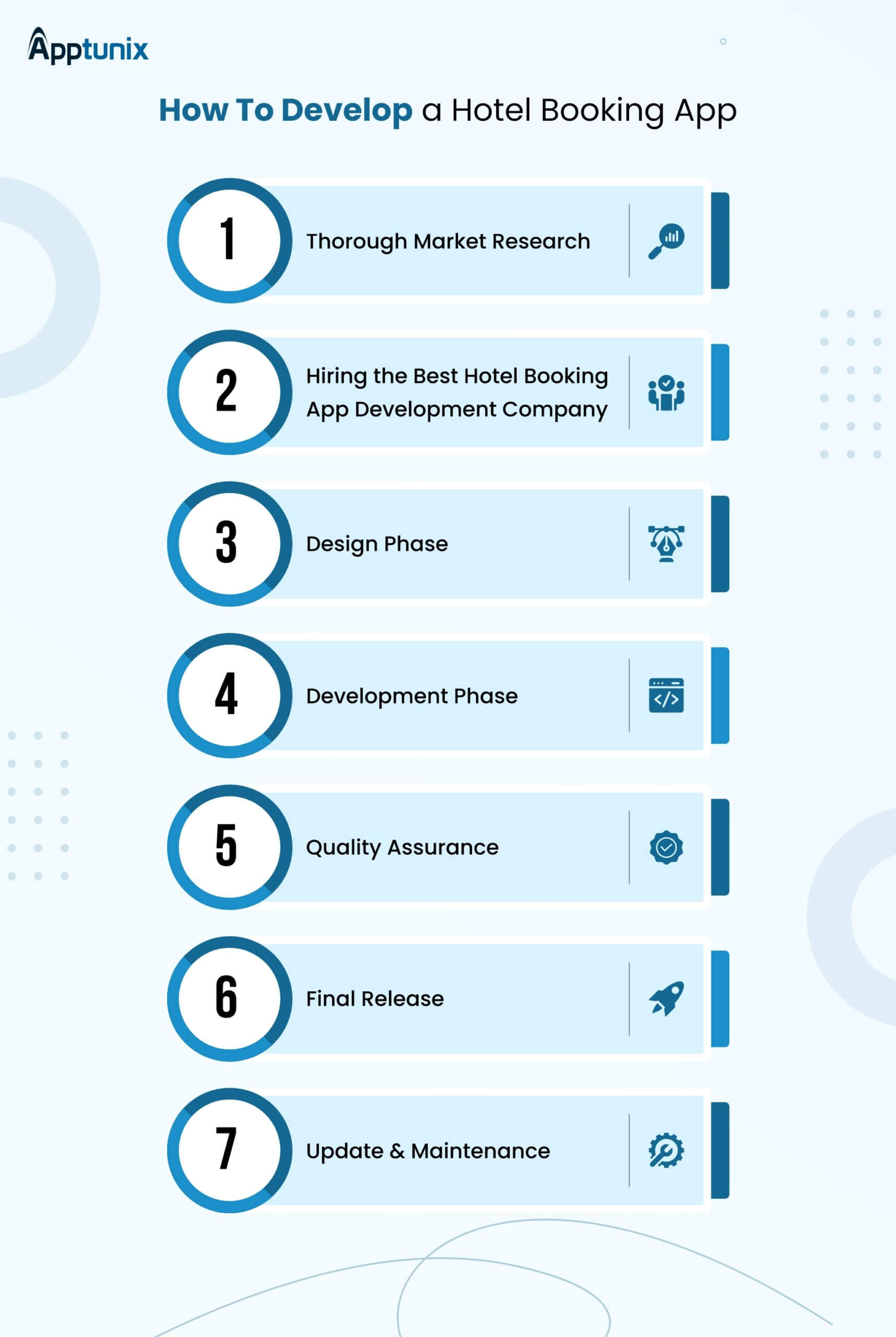how to develop a hotel booking app