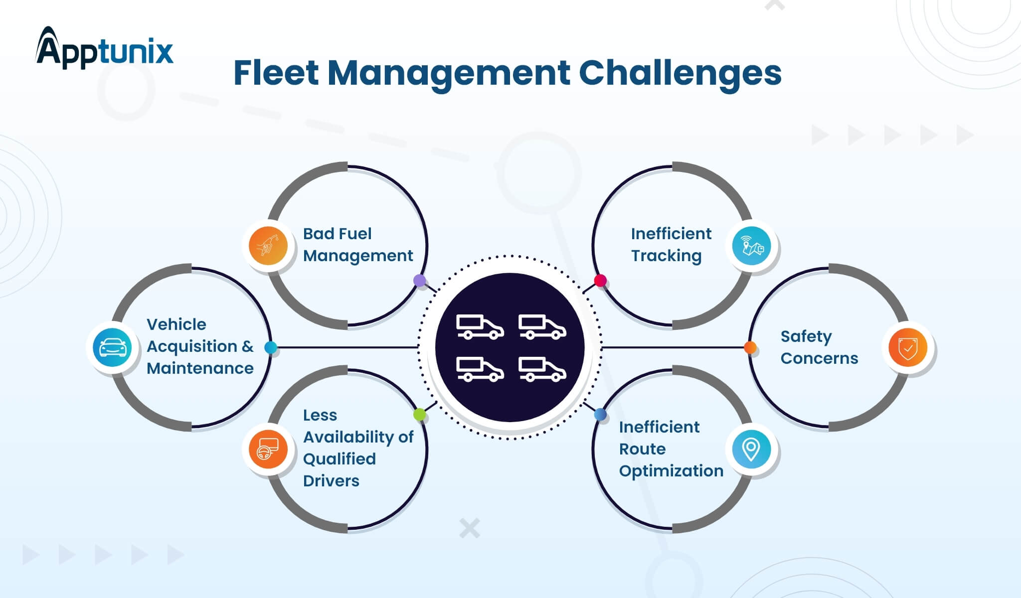 fleet management challenges