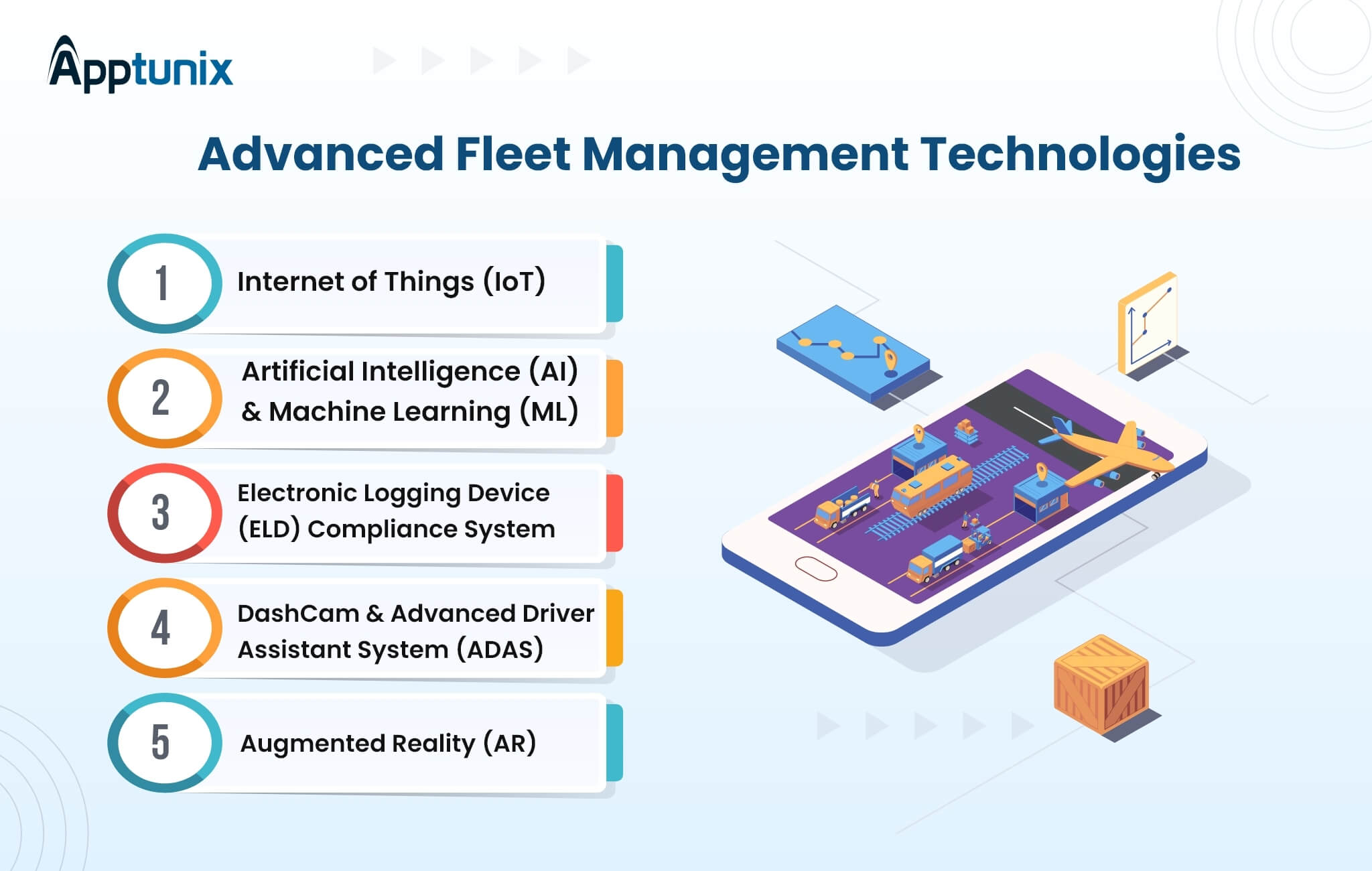 trending fleet management technologies