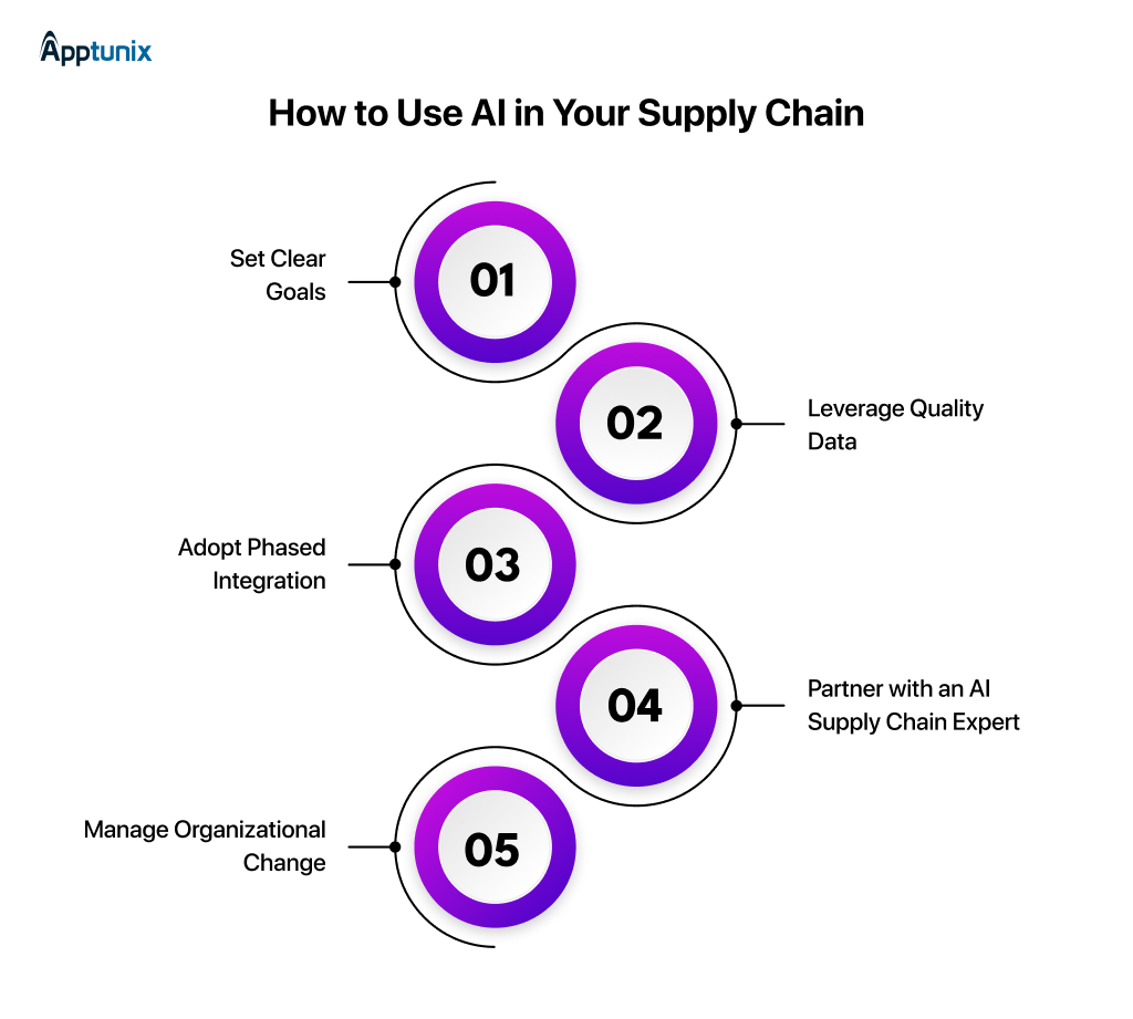 Follow the Steps to Use AI in Your Supply Chain