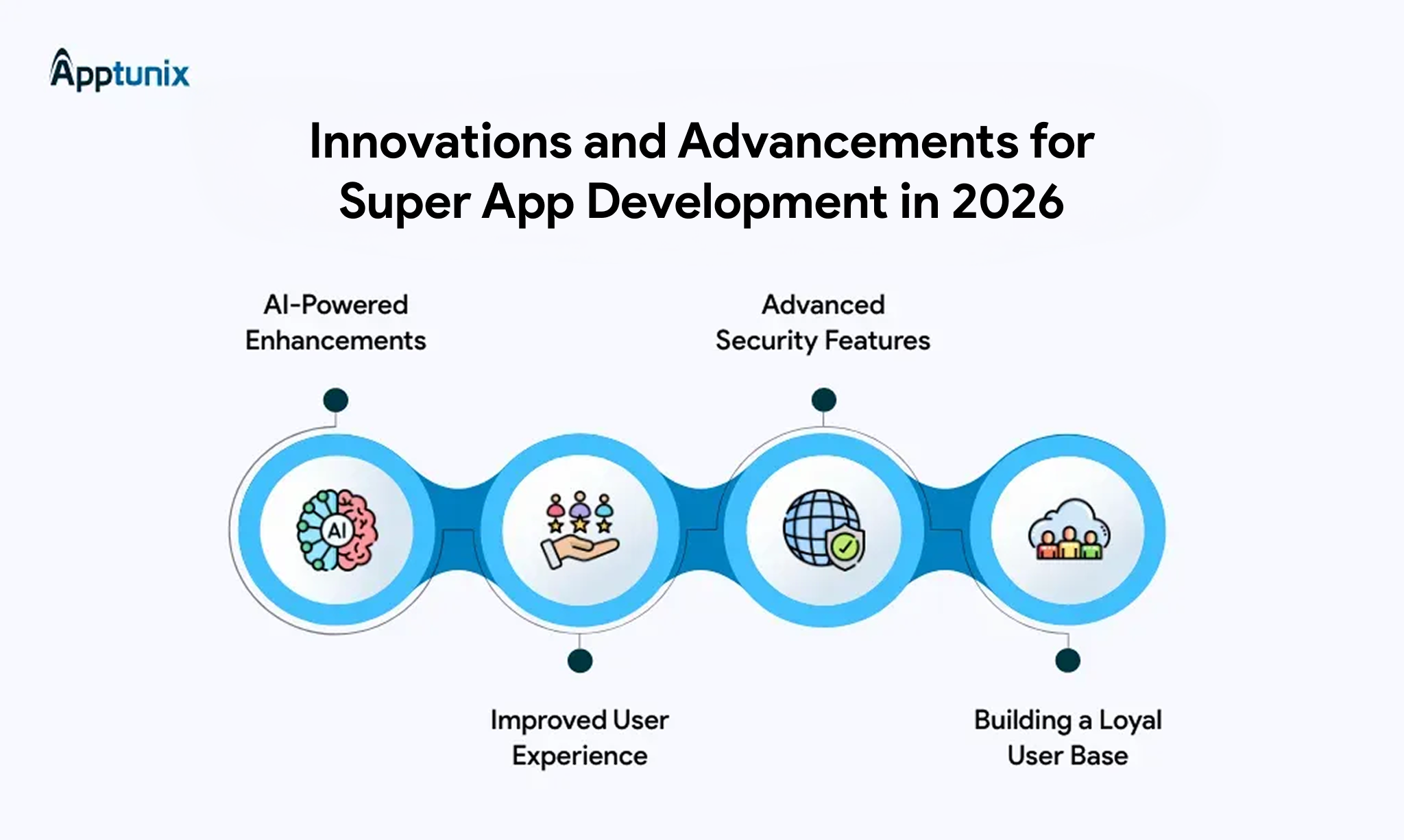 Super app development in 2026