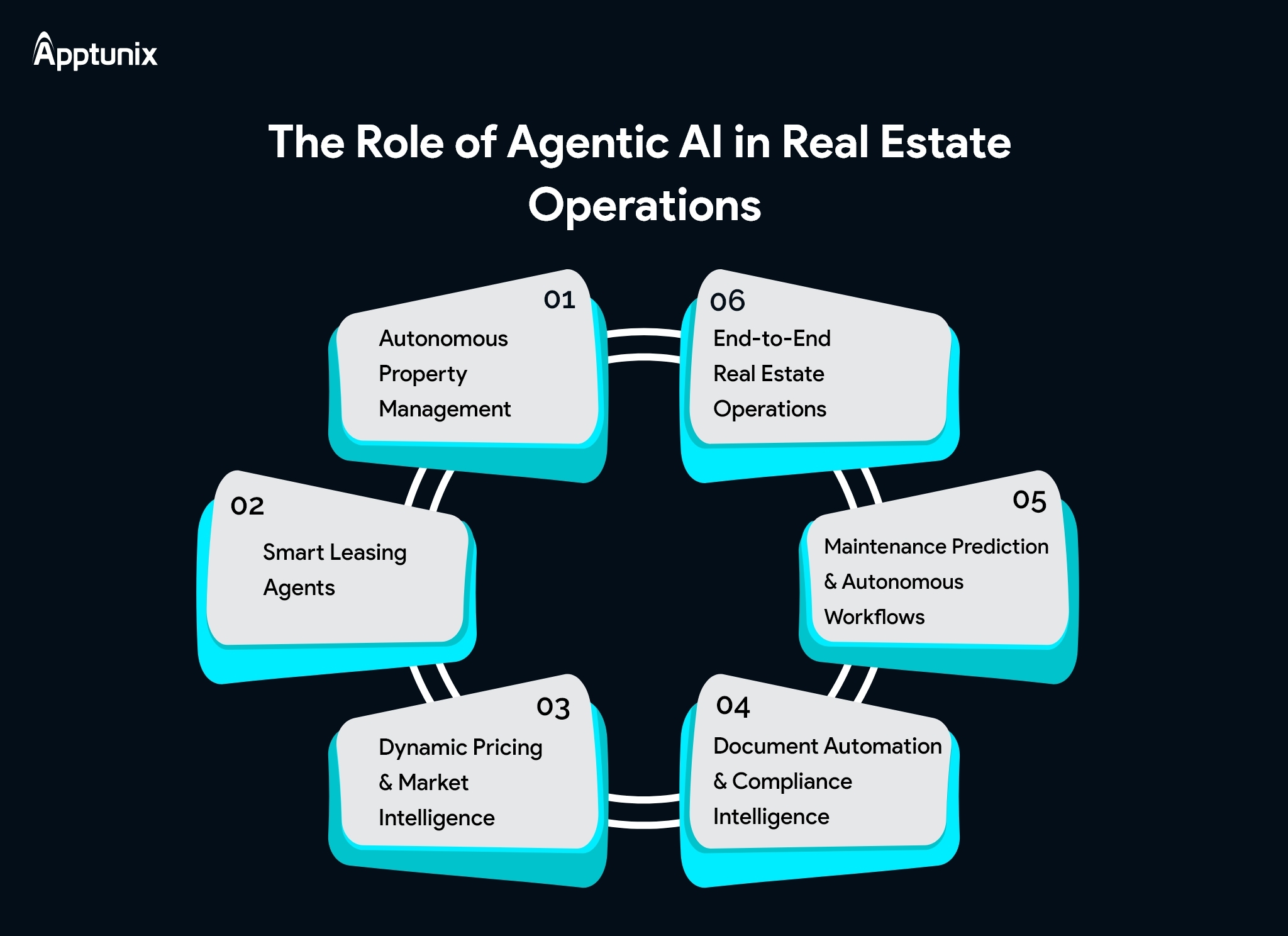 The Role of Agentic AI in Real Estate Operations