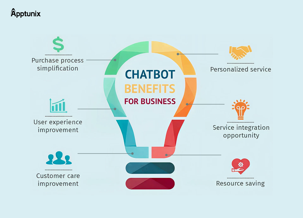 benefits of chatbot for businesses