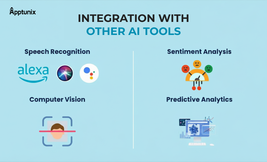 integrate chatbot to your business