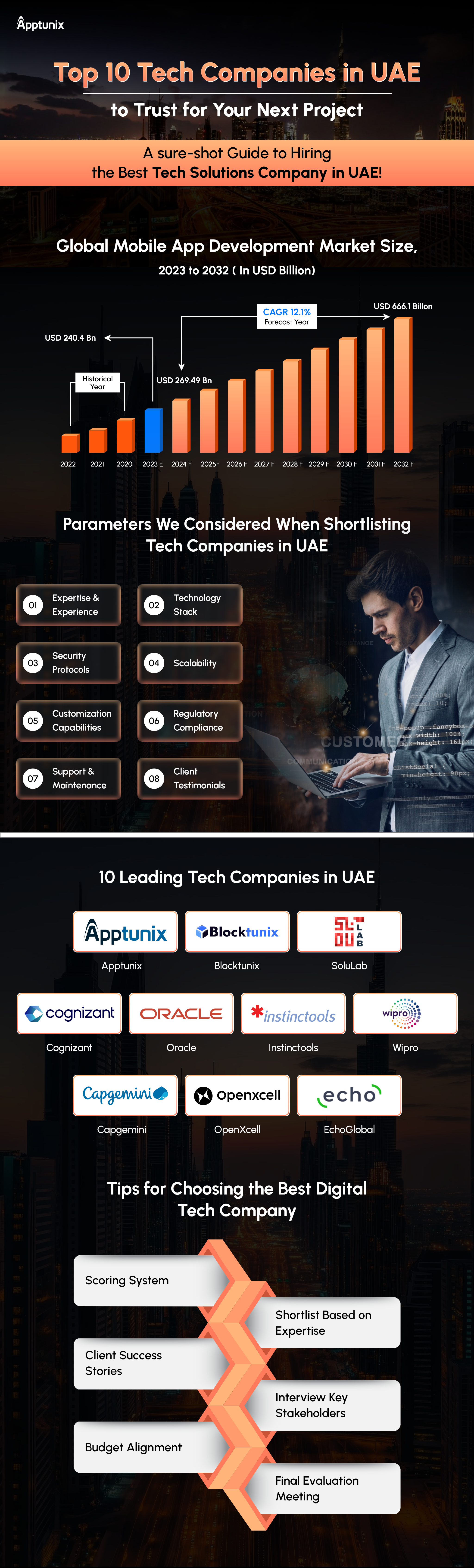 Top 10 Tech Companies in UAE to Trust for Your Next Project