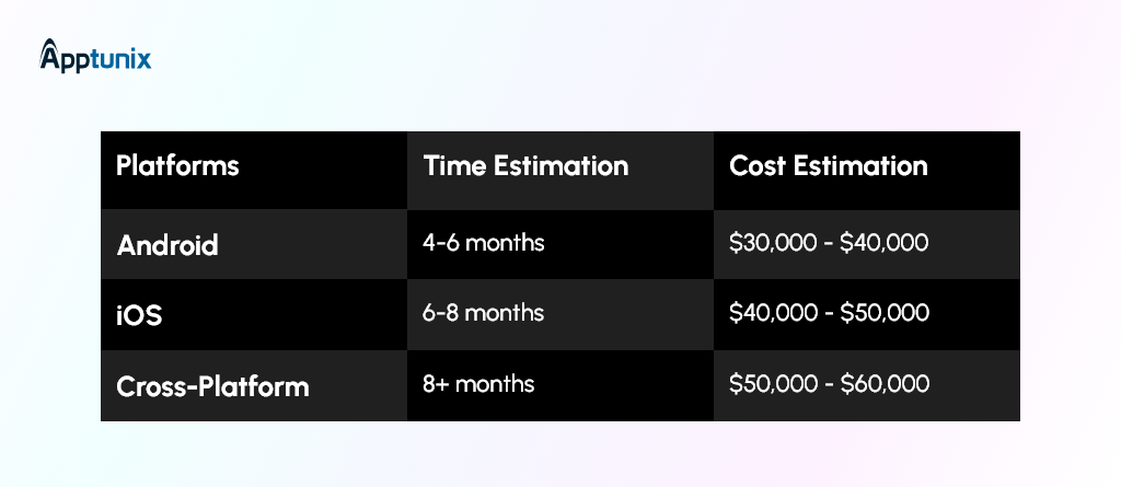 ecommerce app development cost determined by app platforms