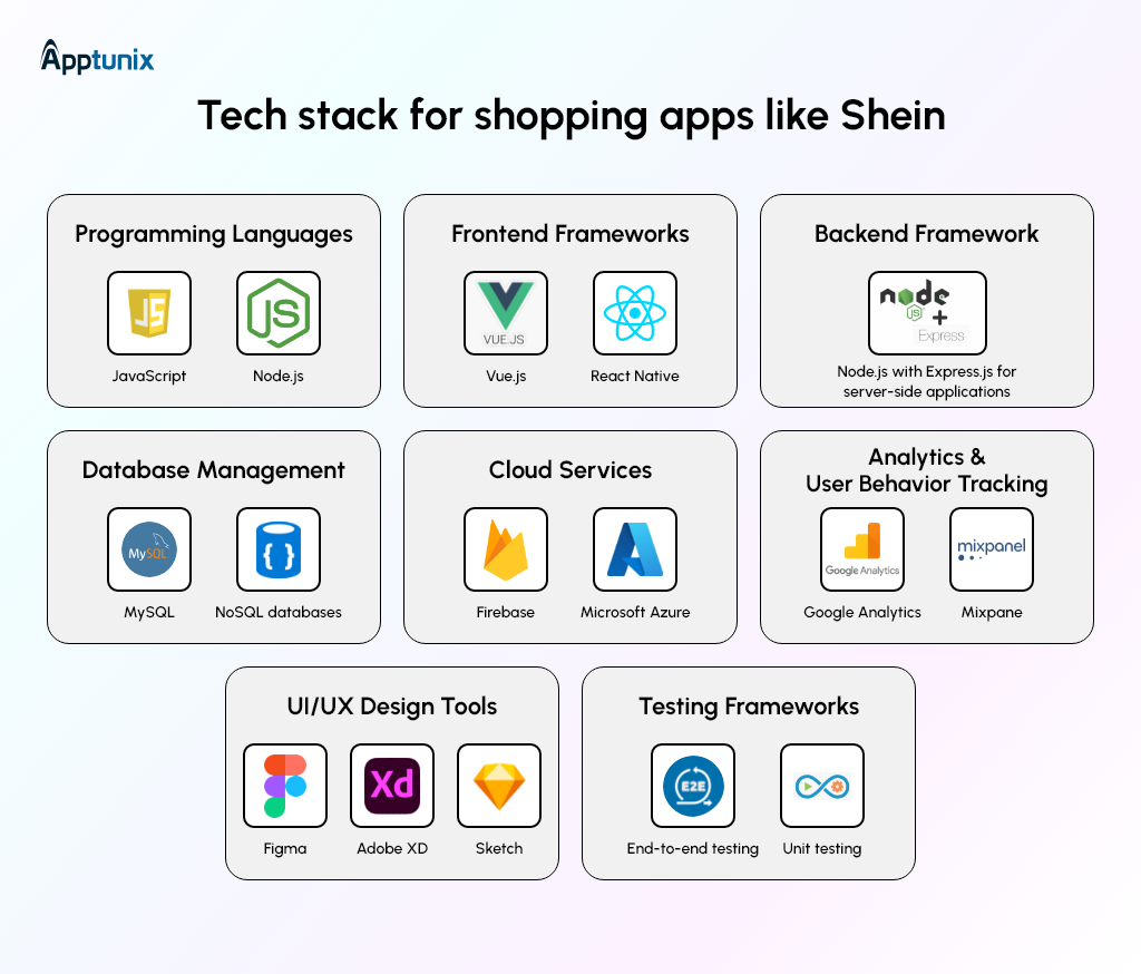 Shein like ecommerce app development Teck stack 