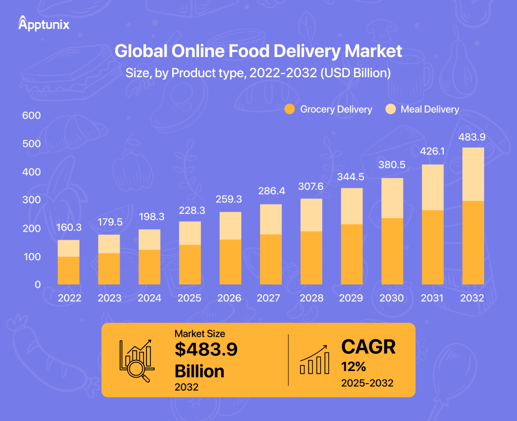 foll delivery market trends stat