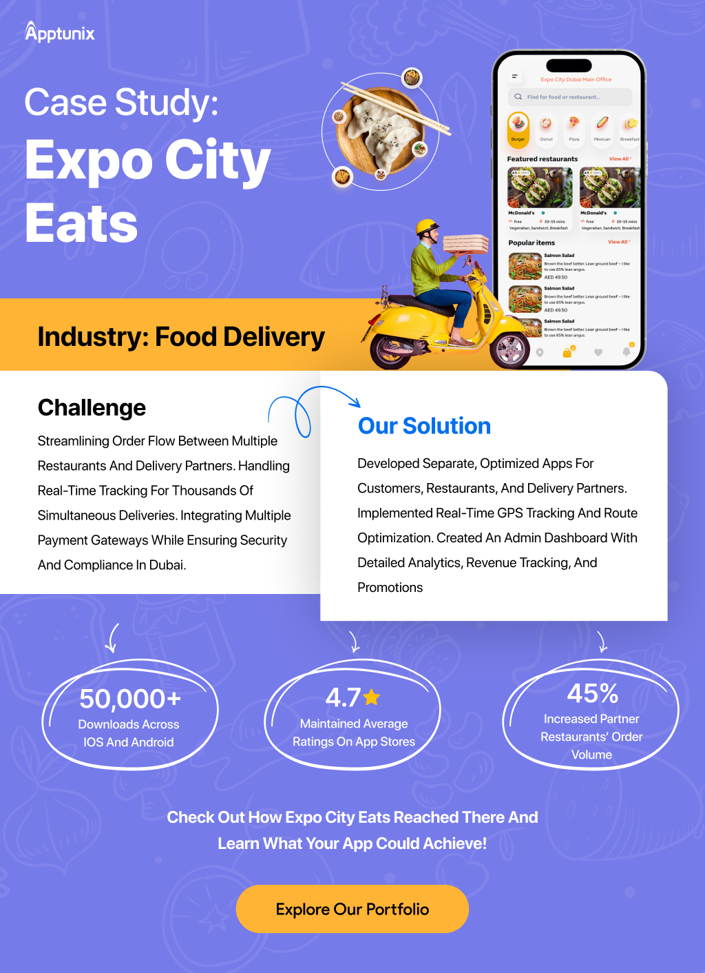expo city eats dubai 