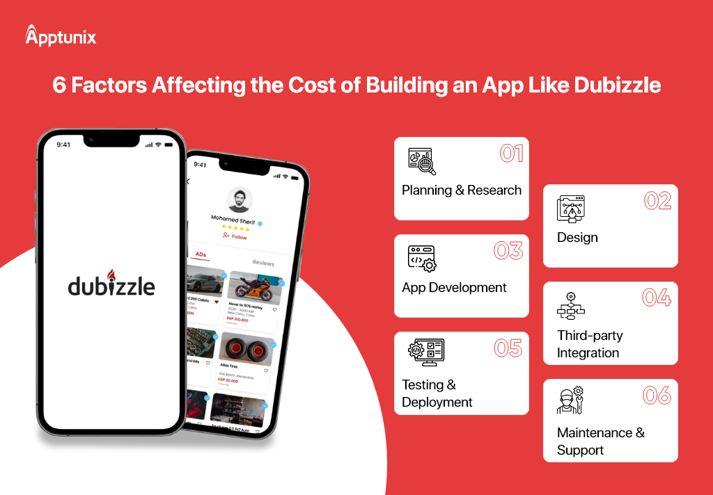 What Factors Impact the Cost of Building a Classified App like Dubizzle?