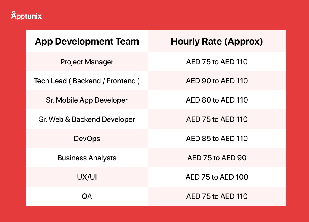 Cost to Build an App like Dubizzle in Dubai