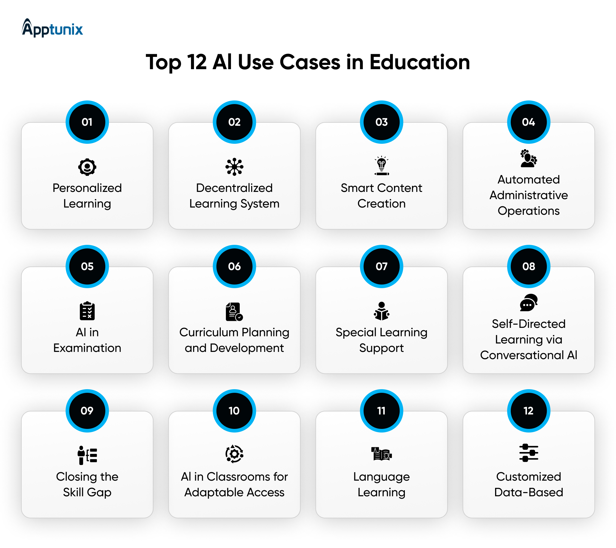 Use cases of AI in education