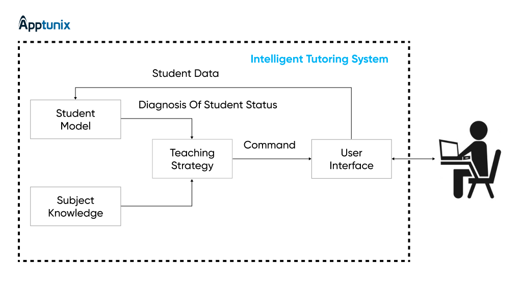 artificial intelligence and machine learning in education