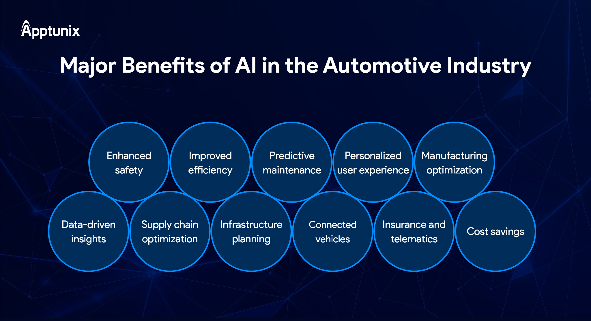 Benefits of using AI in Automative Sector