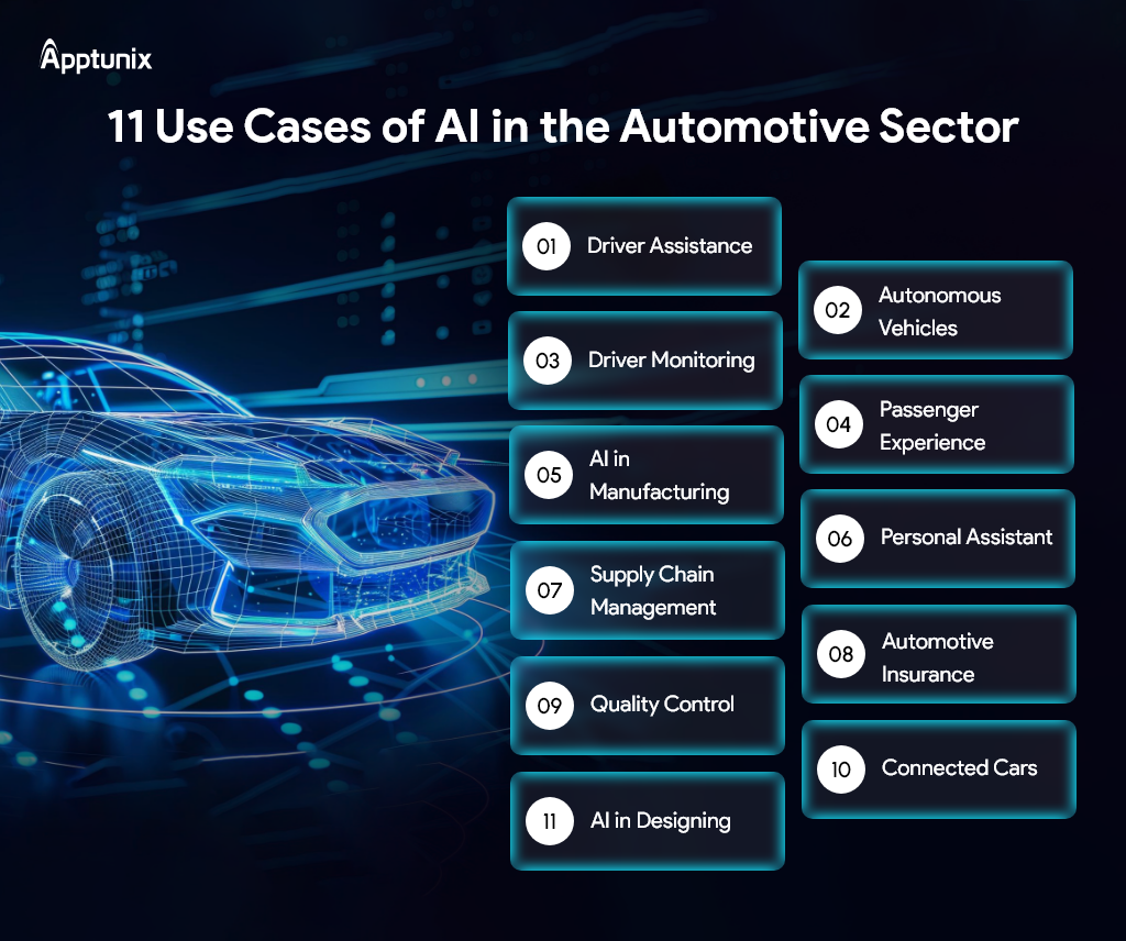 Use Cases of AI in Automative Industry