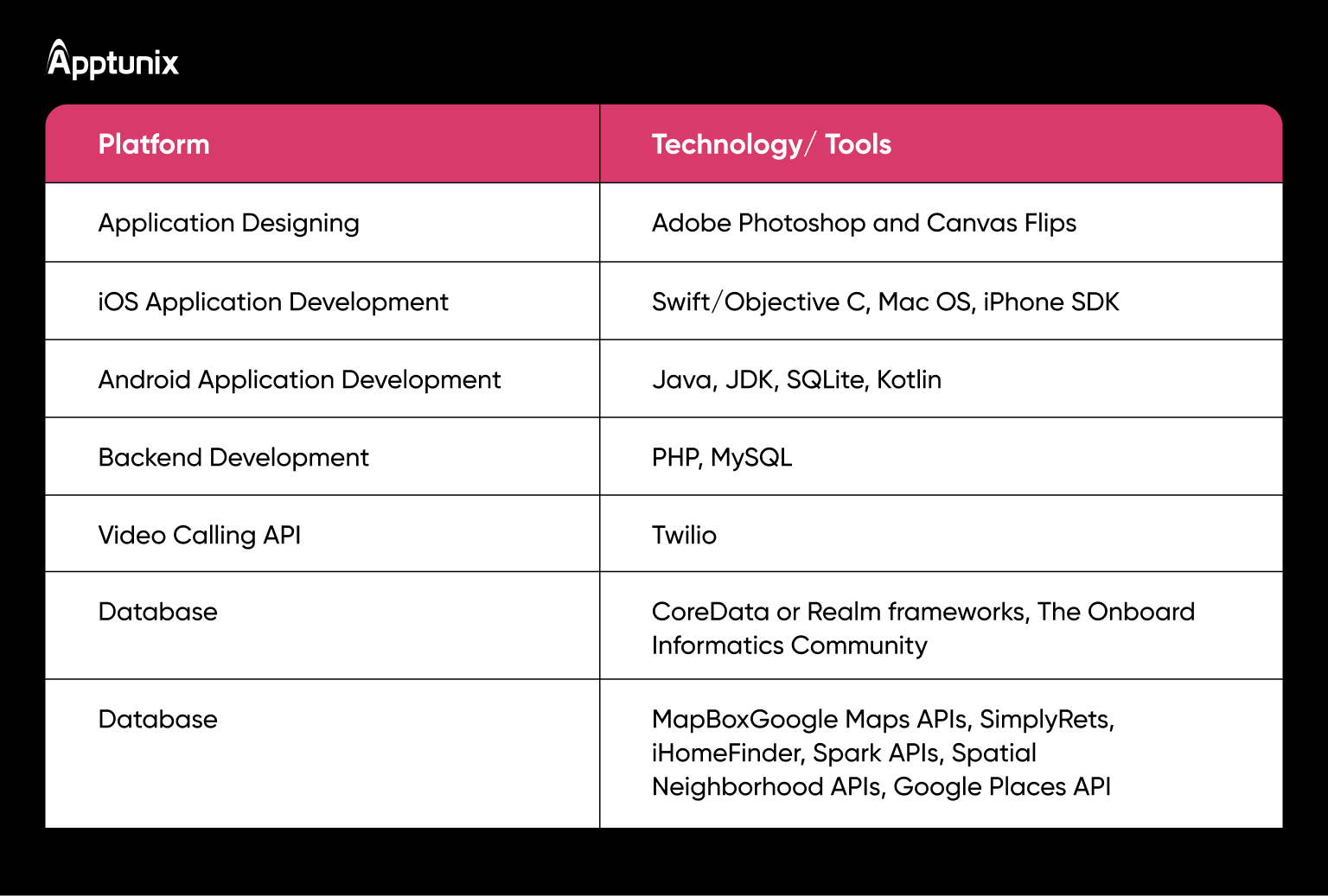 Tech Stack for Dubai Rest Like App