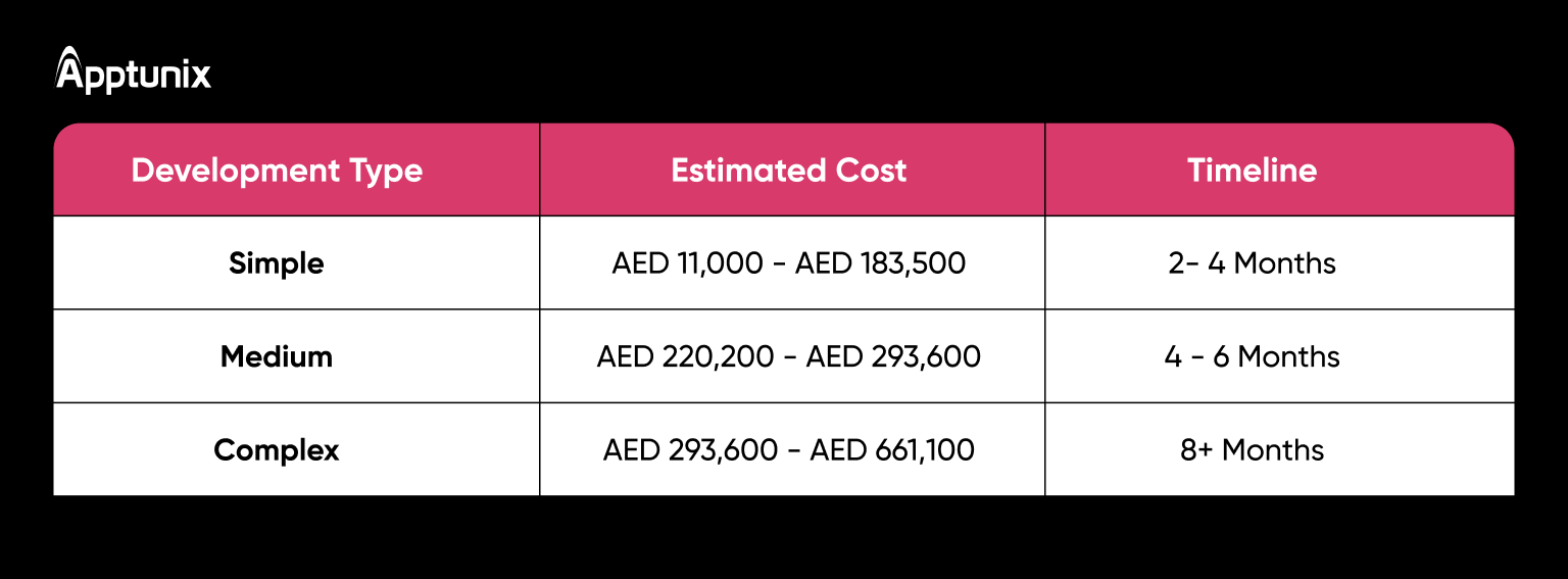 Real Estate Platform development cost of Dubai Rest App 